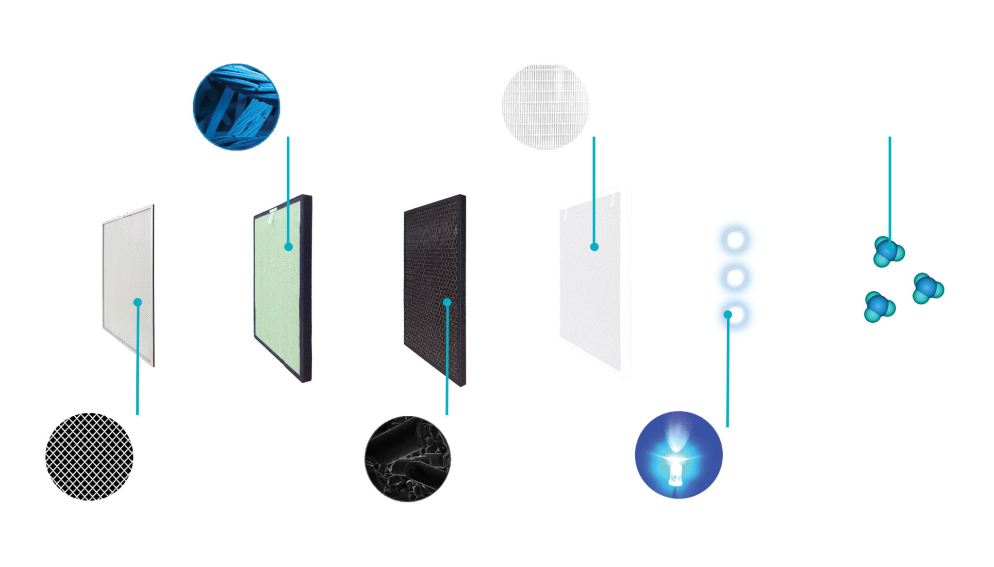 Clean Air 6Stage Air Purifier UV Care