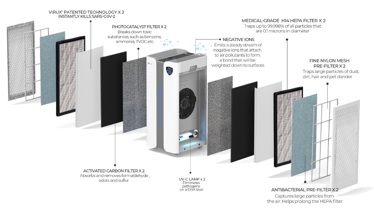 How do UV Care’s Air Purifiers Remove Odor from the Air?